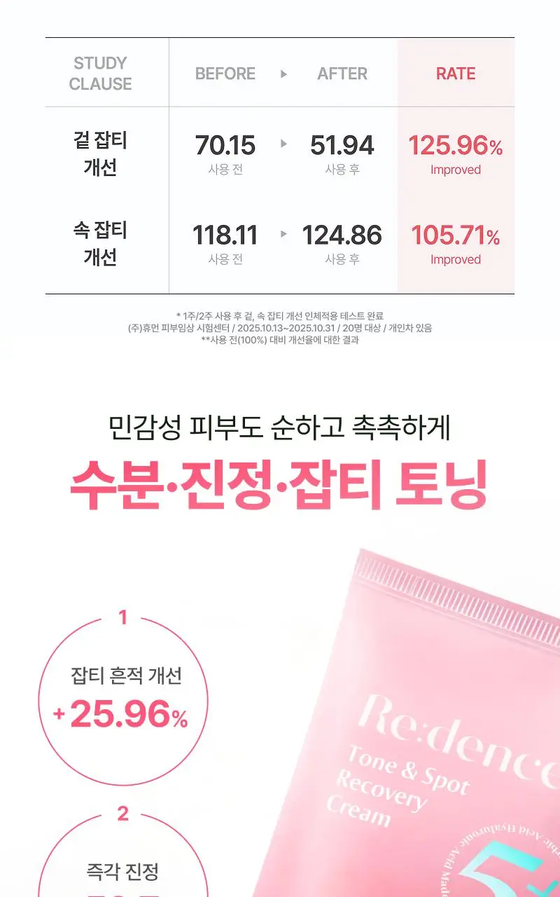 [잡티미백] 리덴스 톤앤스팟 리커버리 크림 80ml 상세페이지 10